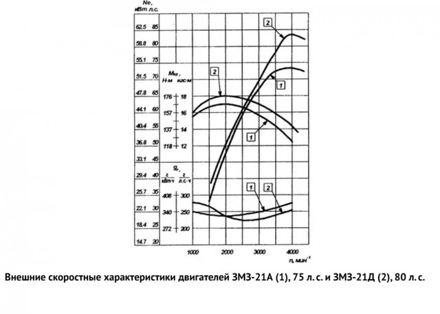 Легендарный двигатель: его выпускали три завода!