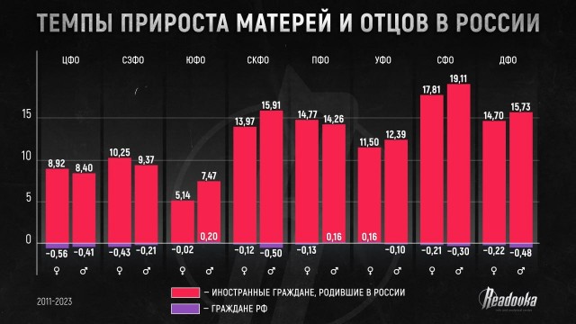 В России за 7 лет кратно выросло количество родителей-мигрантов из Средней Азии