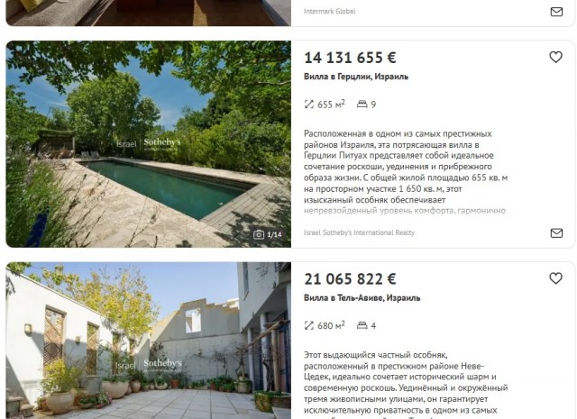 Цены на недвижимость