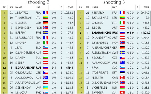Биатлон(сезон 13/14)+ОИ 2014  Часть 2