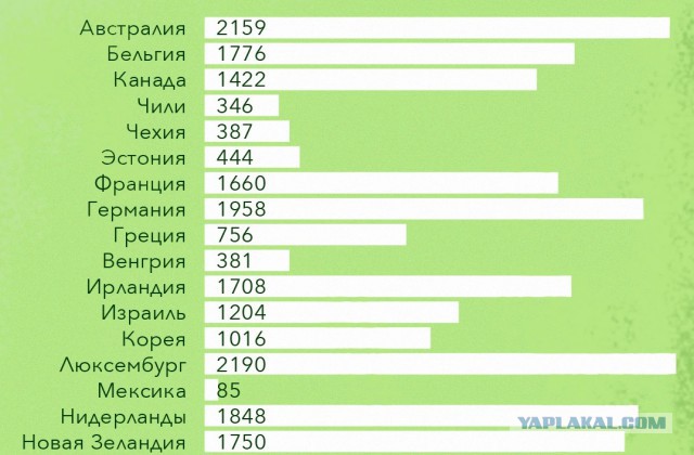 Минимальная зарплата в России всего в 18 раз меньше чем в Германии!