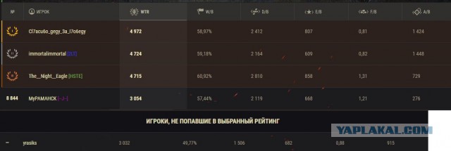 Wargaming 51