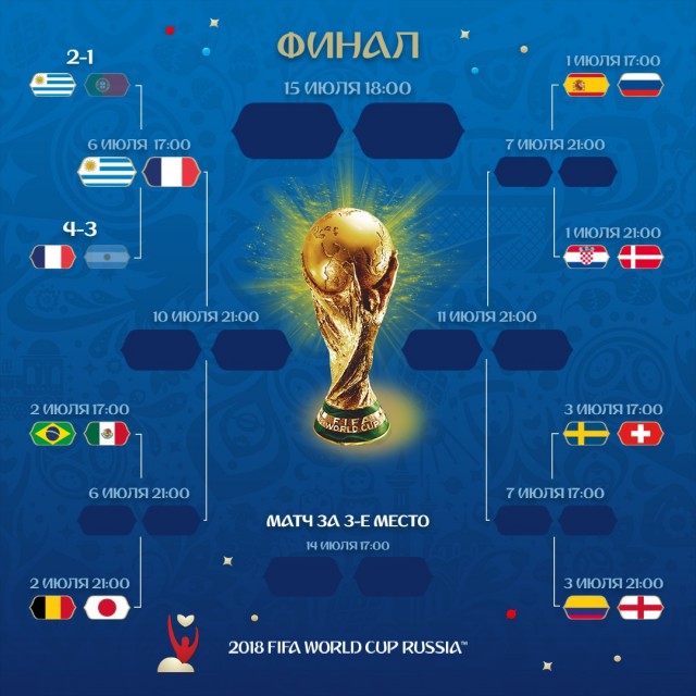 Чемпионат Мира по футболу. Россия 2018 (часть 4)