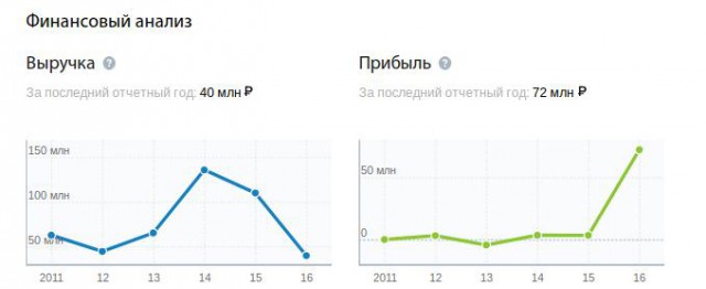 Позорище из Екатеринбурга Ольга Глацких — вот кого не надо было рожать