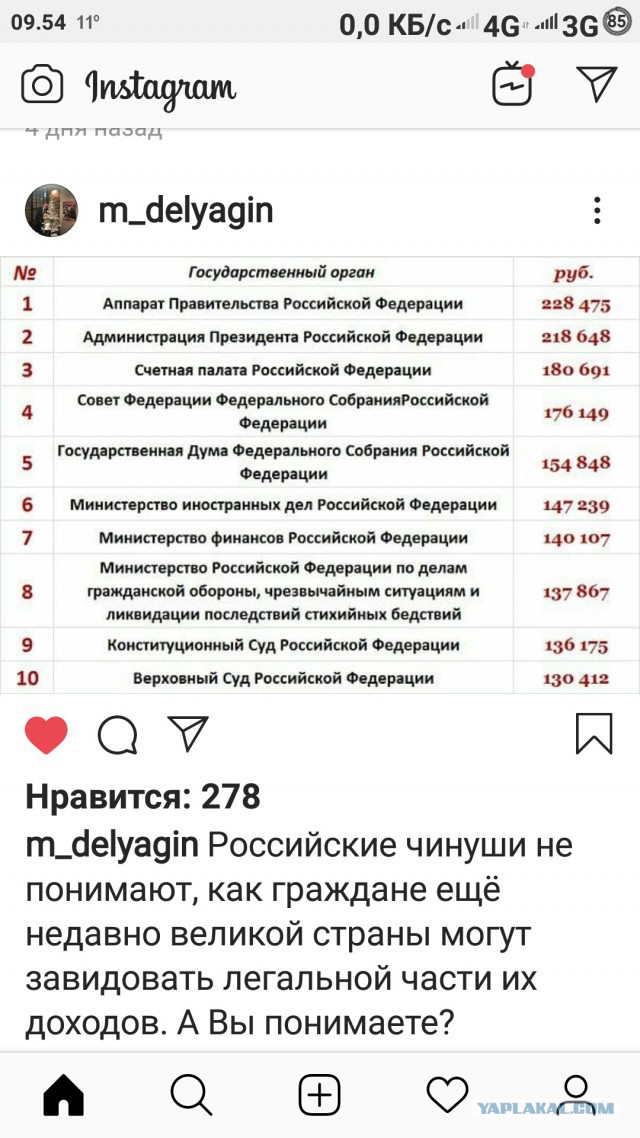 В Академии при президенте сочли завышенными представления россиян о достойной зарплате в 66 тысяч рублей