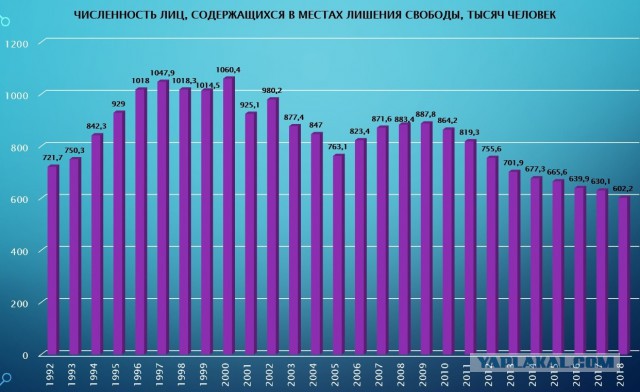 Дудь про Колыму - разбор Гоблина и Жукова