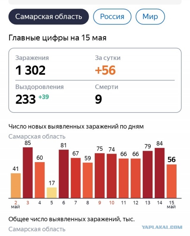 Пандемия. Коронавирус. Россия и мир. Последняя информация. Часть 16