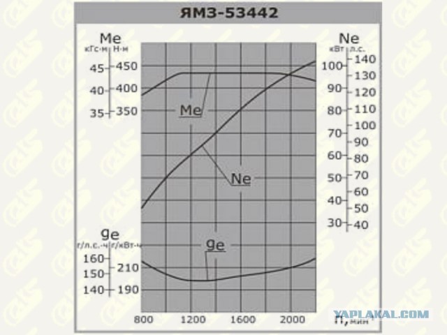 Пикап ГАЗ за три миллиона рублей