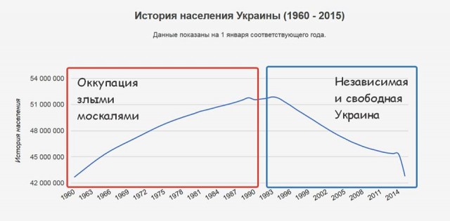 Окрестности поселка Сулиговка