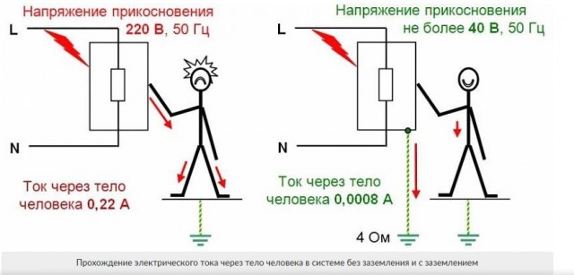 Молодого москвича убило током в ванне: упал смартфон