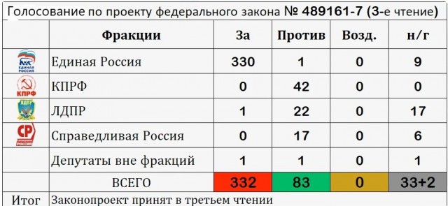 Для тех, кто верит в выборы