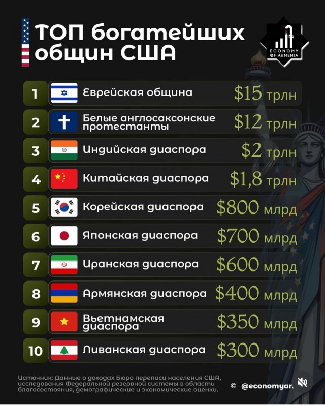 Как Израиль обеспечил себе привилегированное положение среди союзников США
