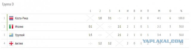 Чемпионат Мира 2014 Бразилия