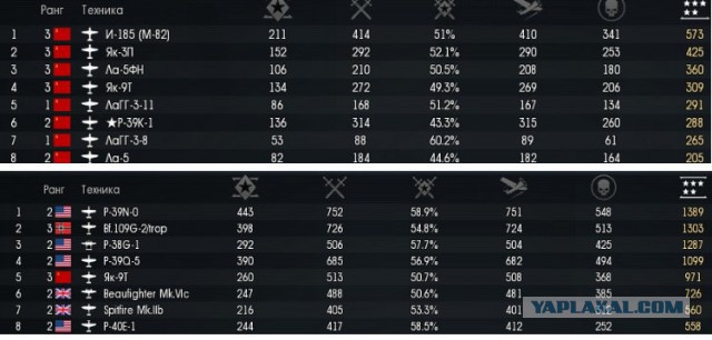 War Thunder