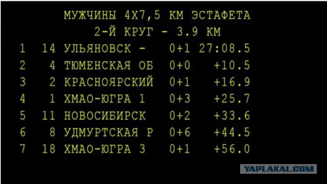 Биатлон. Межсезонье.