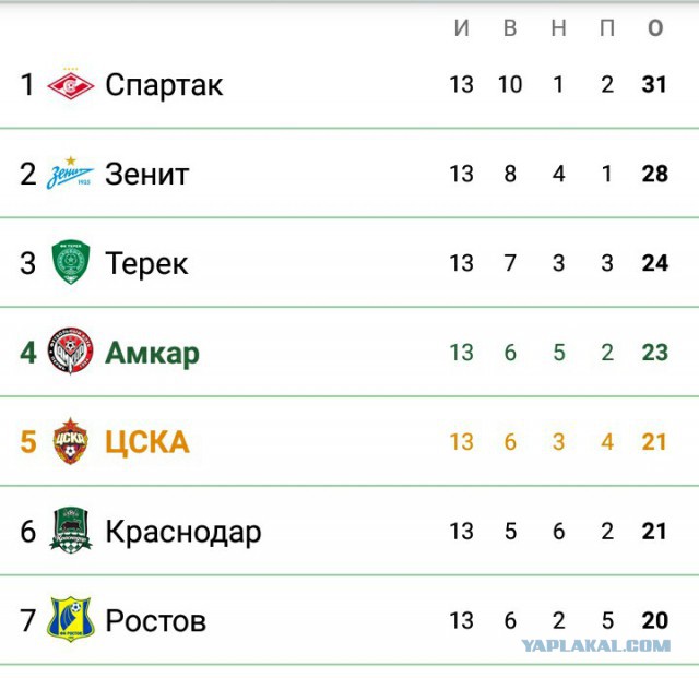 Футбол Чемпионат России 2016-17. Кубок России,РФПЛ,ФНЛ. Часть VI