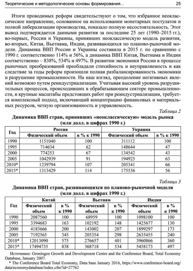 Зарплаты в России и Китае сравнялись впервые с царских времен