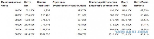 Немецкий социализм, или как оно там