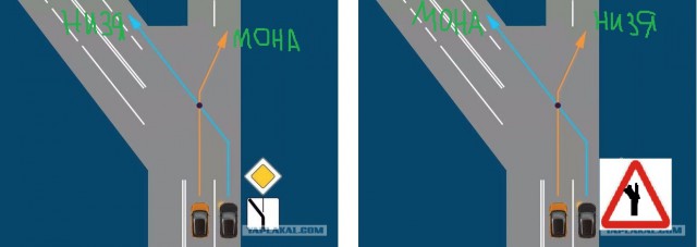 Кто уступает?