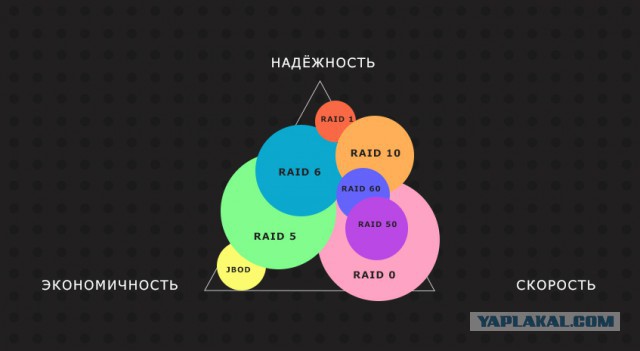 SSD для дома