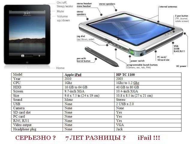 Ipad: И это 7 лет разницы?!
