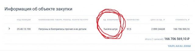 К чему готовятся?