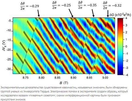 Квантовый мир оказался еще более странный, чем думали ранее