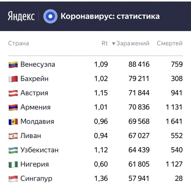 Иркутская область оказалась не готова ко второй волне ковида.