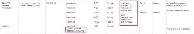 Алексей Навальный против Евгения Федорова