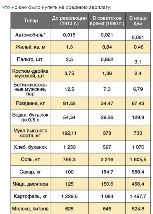 10 рублей