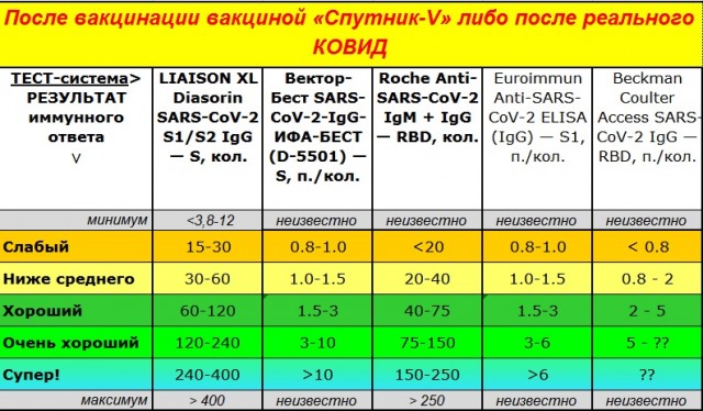 Пандемия. Коронавирус. Россия и мир. Последняя информация. Часть 21