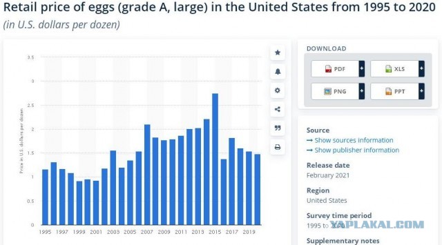 Реальная инфляция в России.