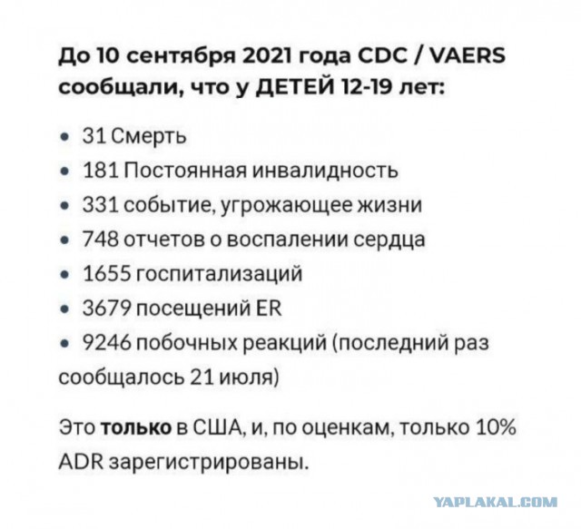 Зомби-апокалипсис 2022