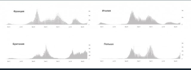 Пандемия. Коронавирус. Россия и мир. Последняя информация. Часть 26