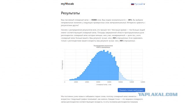 Тест: сколько слов русского языка вы знаете?