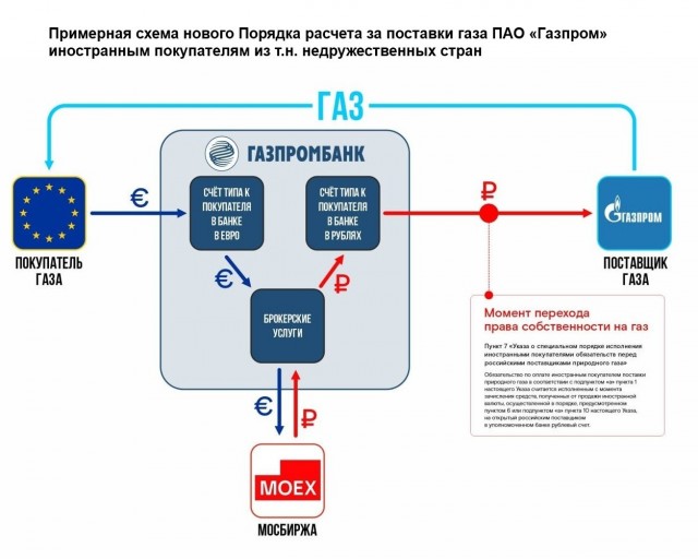 Минфин Германии заявил об отказе платить за российский газ рублями