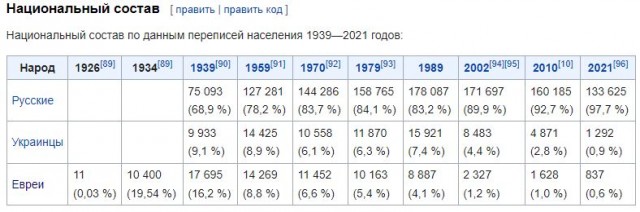 С чего начался конфликт Израиля и Палестины? - хронология