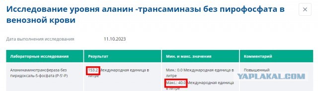 292 дня без спиртного