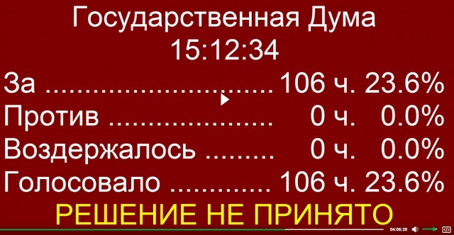 Женщина из думы несколько раз громко крикнула "не голосуем"