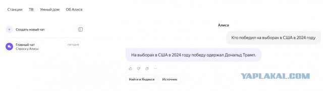 Кто победил на выборах в США в 2024 году