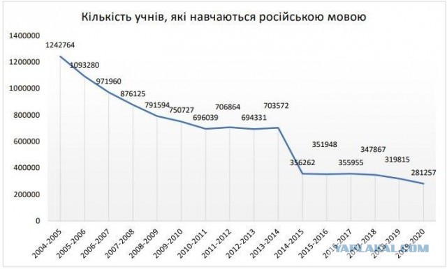 В Москве девушка из Коми не может снять квартиру из-за того, что московские риелторов плохо знают географию