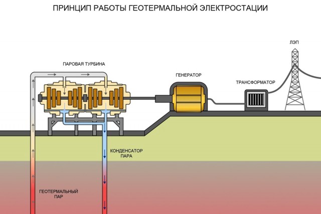Как авария на энергоблоке поставила крест на Геотермальной электростанции на Курилах