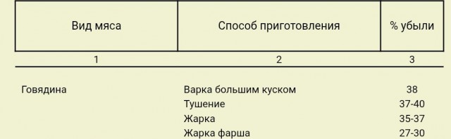 Захотелось мне тушняка