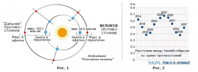 Что мешает человеку высадиться на Марсе: непреодолимые обстоятельства!