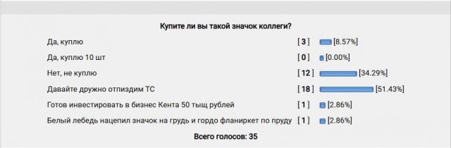 Купите ли вы такой значок коллеги?