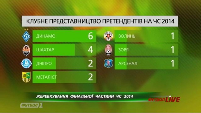 Чемпионат Мира 2014 Бразилия