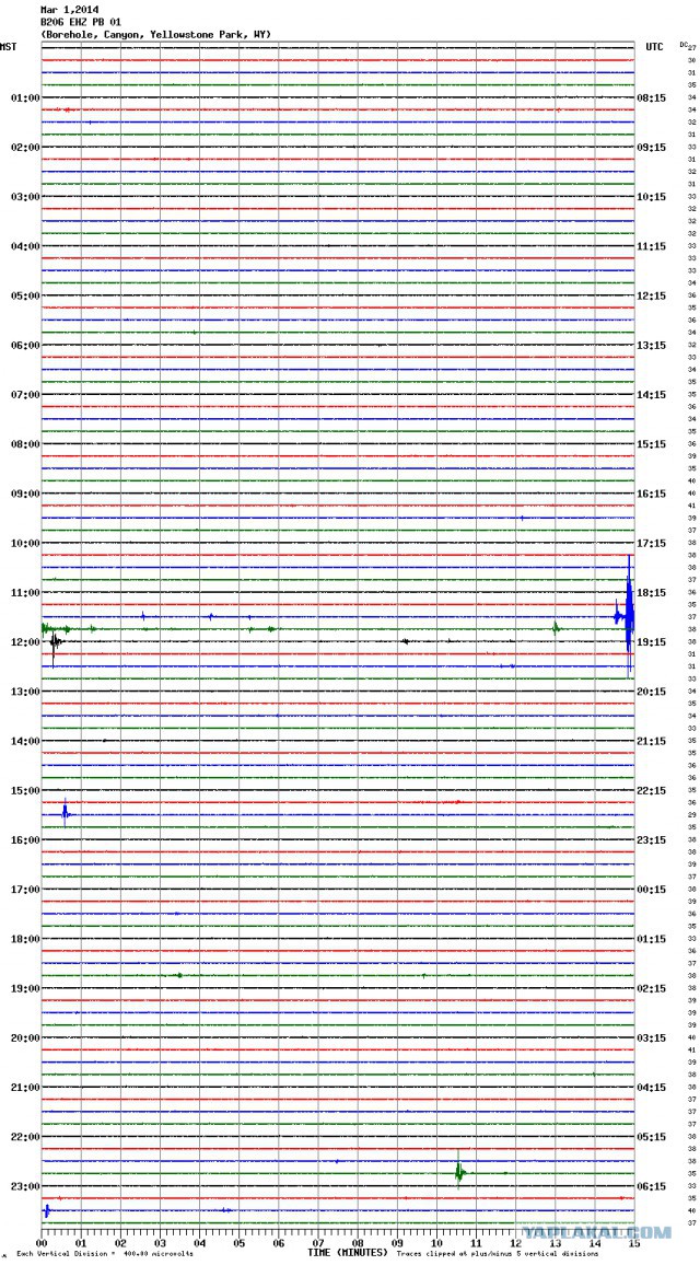 Супервулкан Йеллоустоун готовит удар?