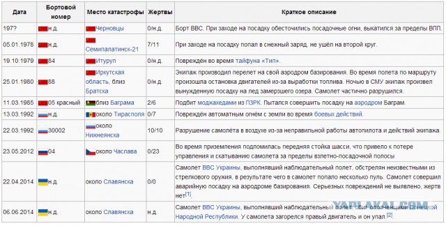 Сбили АН 30 над Славянском