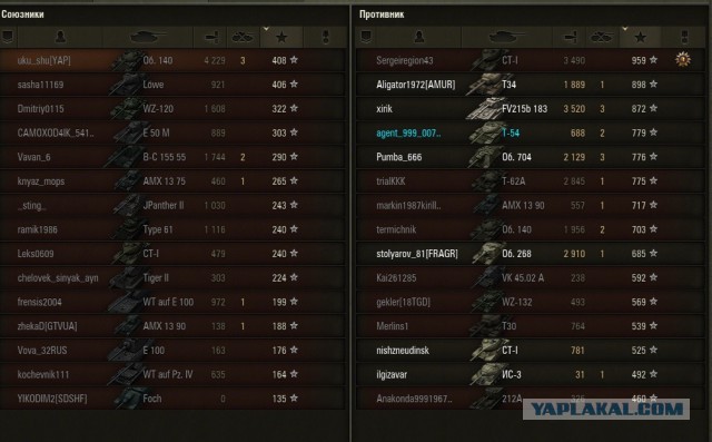 Wargaming 13
