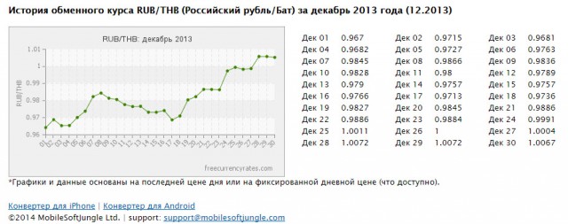 Посмотрите на курсы других валют.